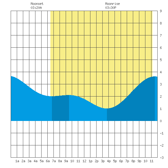Cape Chunu tide chart for Friday, June 14, 2024