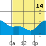 Cape Chunu tide chart for Friday, June 14, 2024