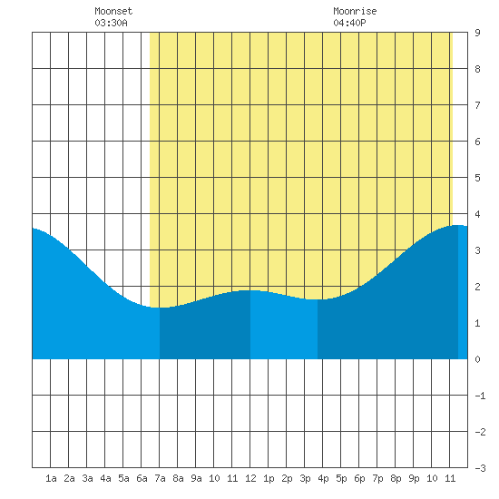 Cape Chunu tide chart for Saturday, June 15, 2024