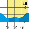 Cape Chunu tide chart for Saturday, June 15, 2024