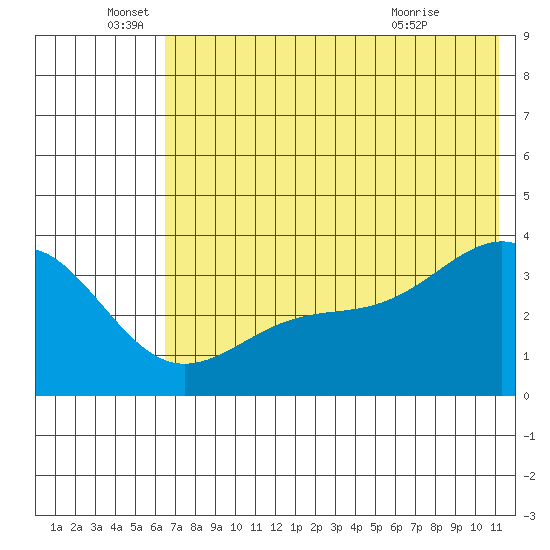 Cape Chunu tide chart for Sunday, June 16, 2024
