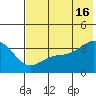 Cape Chunu tide chart for Sunday, June 16, 2024