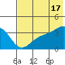 Cape Chunu tide chart for Monday, June 17, 2024