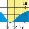 Cape Chunu tide chart for Tuesday, June 18, 2024