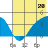 Cape Chunu tide chart for Thursday, June 20, 2024