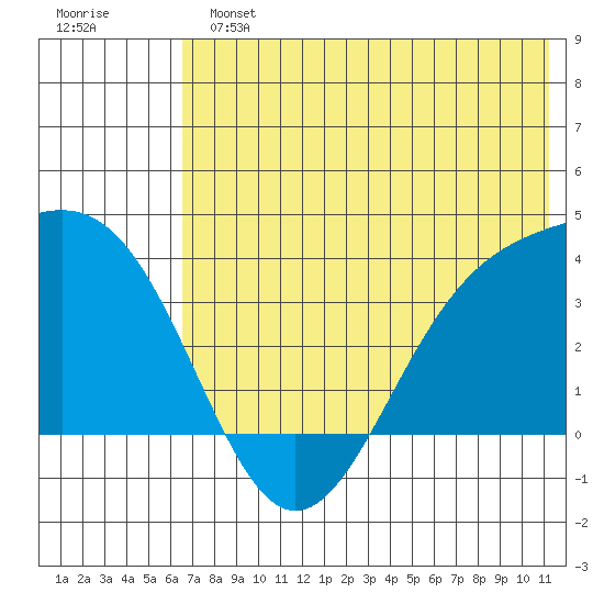 Cape Chunu tide chart for Sunday, June 23, 2024