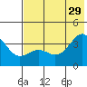 Cape Chunu tide chart for Saturday, June 29, 2024