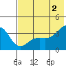 Cape Chunu tide chart for Sunday, June 2, 2024