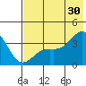 Cape Chunu tide chart for Sunday, June 30, 2024