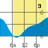 Cape Chunu tide chart for Monday, June 3, 2024
