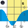 Cape Chunu tide chart for Thursday, June 6, 2024