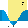 Cape Chunu tide chart for Friday, June 7, 2024