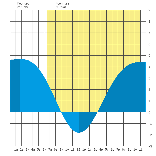 Cape Chunu tide chart for Saturday, June 8, 2024