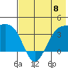 Cape Chunu tide chart for Saturday, June 8, 2024