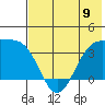Cape Chunu tide chart for Sunday, June 9, 2024