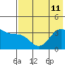 Cape Chunu tide chart for Thursday, July 11, 2024