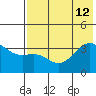 Cape Chunu tide chart for Friday, July 12, 2024
