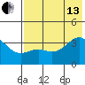 Cape Chunu tide chart for Saturday, July 13, 2024
