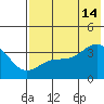 Cape Chunu tide chart for Sunday, July 14, 2024
