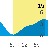 Cape Chunu tide chart for Monday, July 15, 2024