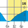 Cape Chunu tide chart for Tuesday, July 16, 2024