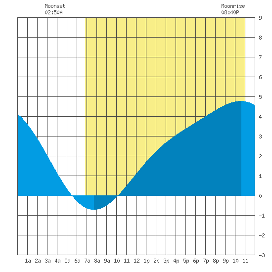 Cape Chunu tide chart for Wednesday, July 17, 2024