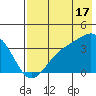 Cape Chunu tide chart for Wednesday, July 17, 2024