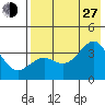 Cape Chunu tide chart for Saturday, July 27, 2024
