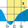 Cape Chunu tide chart for Wednesday, July 3, 2024