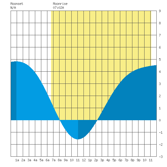 Cape Chunu tide chart for Saturday, July 6, 2024