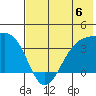 Cape Chunu tide chart for Saturday, July 6, 2024