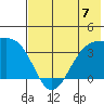 Cape Chunu tide chart for Sunday, July 7, 2024