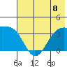 Cape Chunu tide chart for Monday, July 8, 2024