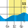 Cape Chunu tide chart for Sunday, August 11, 2024