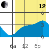 Cape Chunu tide chart for Monday, August 12, 2024
