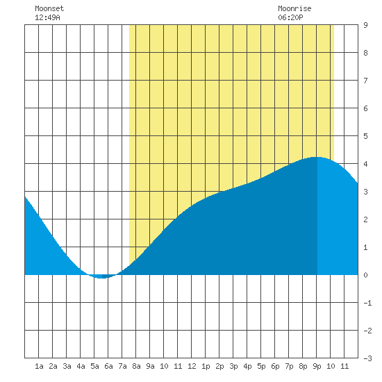 Cape Chunu tide chart for Tuesday, August 13, 2024