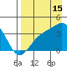 Cape Chunu tide chart for Thursday, August 15, 2024