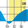Cape Chunu tide chart for Friday, August 16, 2024