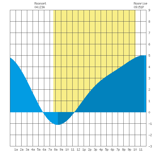 Cape Chunu tide chart for Saturday, August 17, 2024