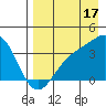 Cape Chunu tide chart for Saturday, August 17, 2024