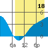 Cape Chunu tide chart for Sunday, August 18, 2024