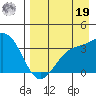 Cape Chunu tide chart for Monday, August 19, 2024