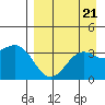 Cape Chunu tide chart for Wednesday, August 21, 2024