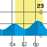 Cape Chunu tide chart for Friday, August 23, 2024