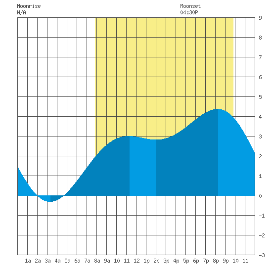 Cape Chunu tide chart for Sunday, August 25, 2024