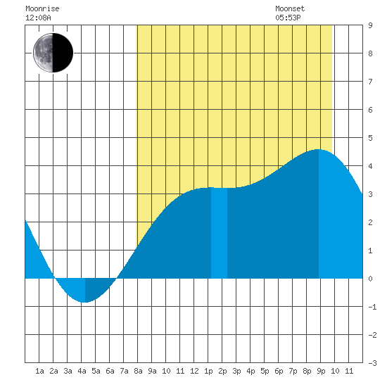 Cape Chunu tide chart for Monday, August 26, 2024