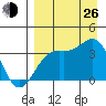 Cape Chunu tide chart for Monday, August 26, 2024