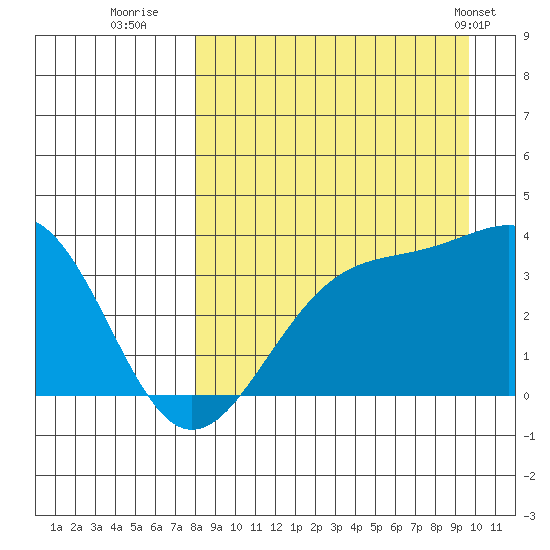 Cape Chunu tide chart for Friday, August 30, 2024