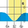 Cape Chunu tide chart for Tuesday, August 6, 2024