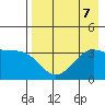 Cape Chunu tide chart for Wednesday, August 7, 2024